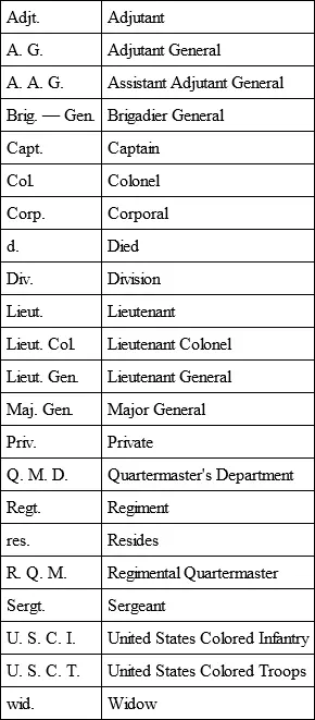 CIVIL WAR DIARY 1 1 The most interesting part of this diary commences on May - фото 1