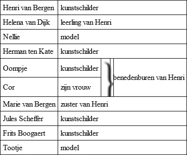 Het stuk speelt in het atelier van Henri van Bergen Voor de eerste maal - фото 1