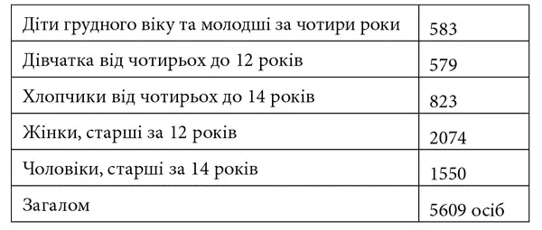 До цього числа входила також сімя Багратянів і мешканці його будинку Крім - фото 1