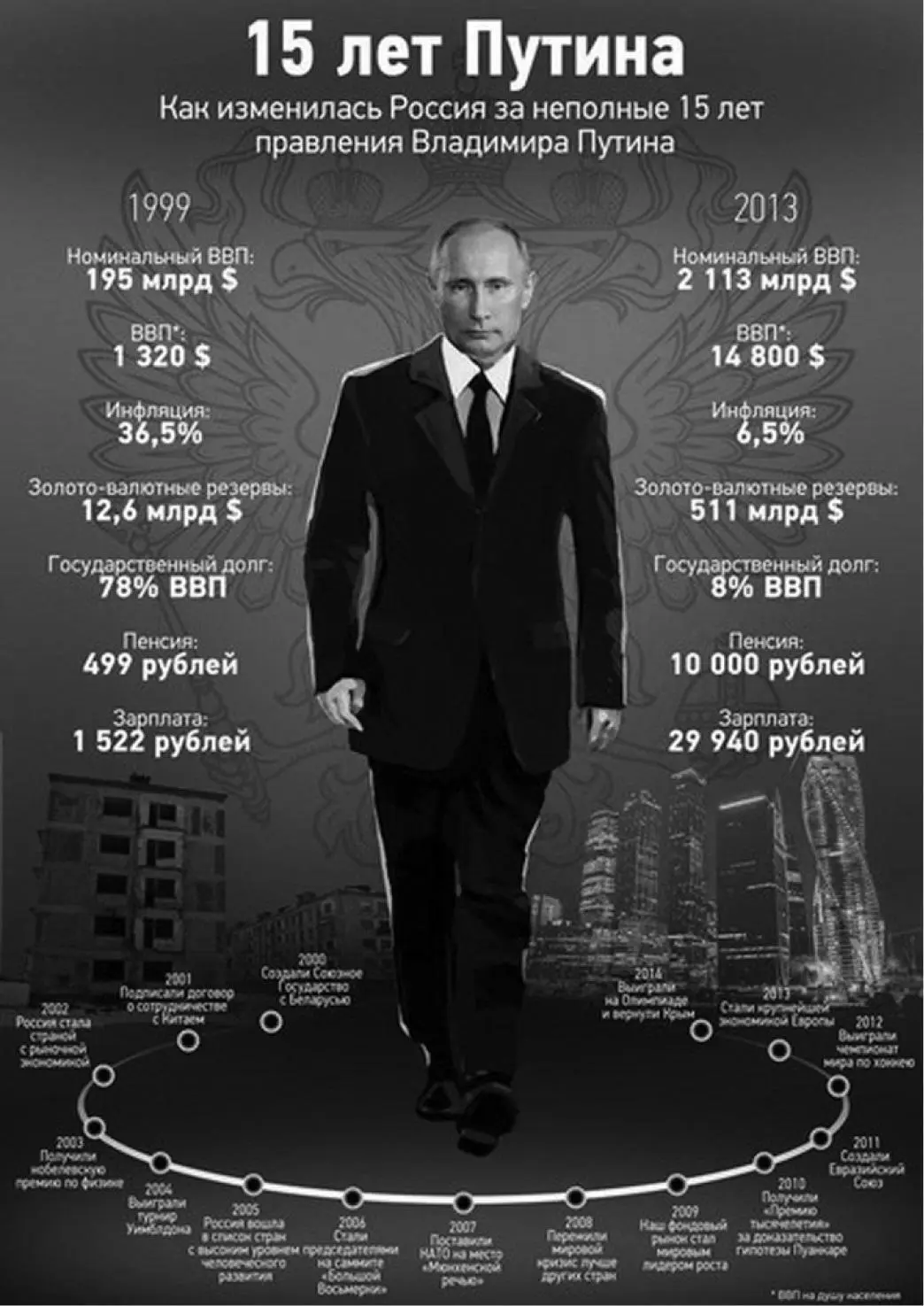 Рис 3Из сообщества Слава России 31 мая 2014 г 48 Пророссийские - фото 3
