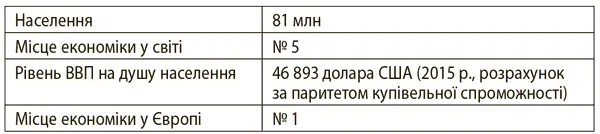 Сінгапур Маленька бідна країна в 50х роках XX століття позбавлена ресурсів - фото 16