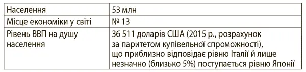 Чилі Військова диктатура та економічна свобода Економічні успіхи Чилі досі є - фото 19
