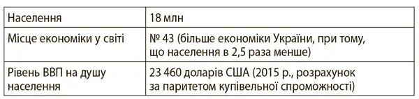 Польща Від шоку до розвитку Розвал соціалістичного блока став найбільшою - фото 21