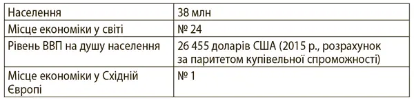 Історії економічних проривів навчають нас важливих уроків 1 Немає - фото 22