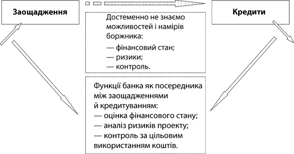 Уявіть собі що купили якусь дуже потрібну вам річ скориставшись кредитом - фото 23