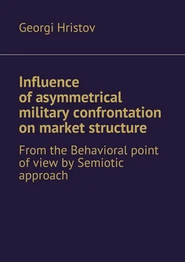 Georgi Hristov Influence of asymmetrical military confrontation on market structure. From the Behavioral point of view by Semiotic approach обложка книги