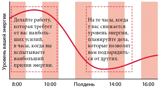 Послеобеденное время я обычно трачу на занятия которые не требуют высокого - фото 3