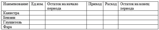 Рис 244Заголовки строк и столбцов таблицы Установим курсор в ячейку Остаток - фото 48