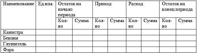 Рис 245Разбиение ячеек таблицы Теперь можно приступать к заполнению ячеек - фото 49