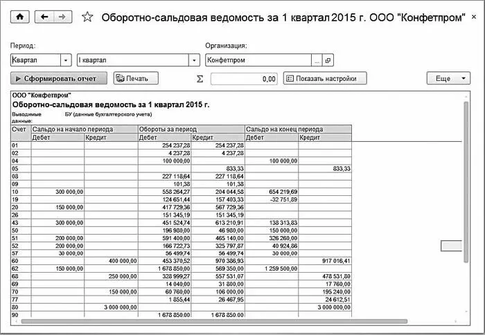 Рис 545Оборотносальдовая ведомость В полях Периодуказывается интервал - фото 157