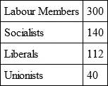 Party Gains Position of Parties in the New Parliament - фото 2
