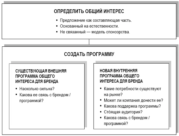 Рисунок 4 Программа общего интереса Эти программы имеют собственную - фото 6