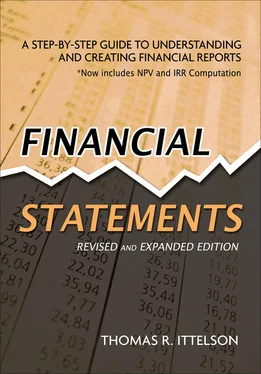 Ittelson Thomas Financial Statements обложка книги
