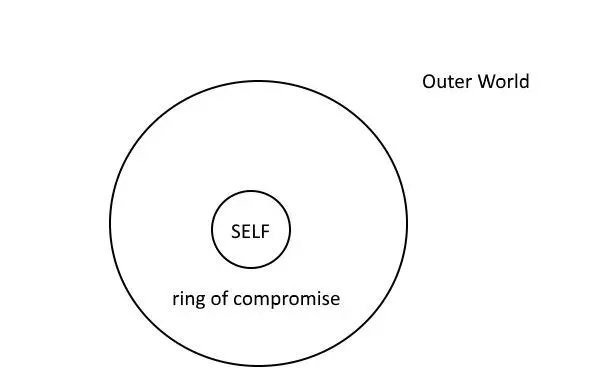 Fig7 Self against World Now we will analyze the ring Apply ONE problems - фото 1