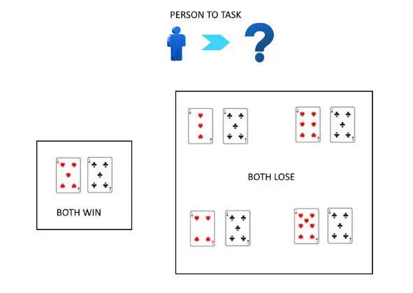 Fig32 Person to task Person to Group game I should like to have it - фото 25