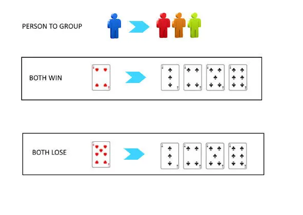 Fig33 Person to group PersontoPerson game There was a table set out - фото 26
