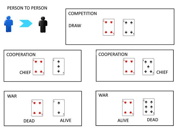 Fig34 Person to person Group to Group game First came ten soldiers - фото 27