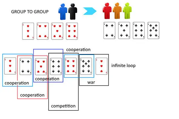 Fig36 Group to group case 2 Interpretation begins It was high time to - фото 29