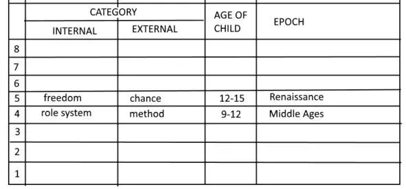 Fig37 Table for levels Levels of Attention there was a Duck and a Dodo - фото 30