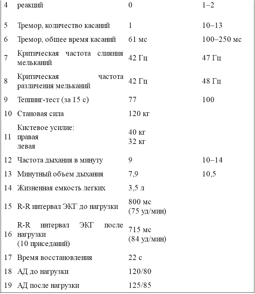 Регистрировали ЭЭГ монополярно точки F3 F4 C3 C4 P3 P4 O1 O2 - фото 2