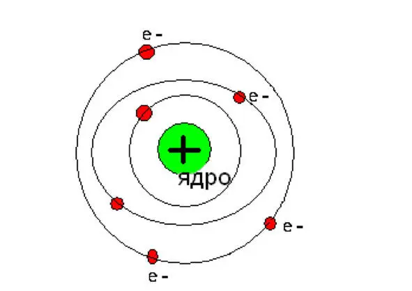 The latest technologies will allow to tear electronic communication of atoms - фото 3