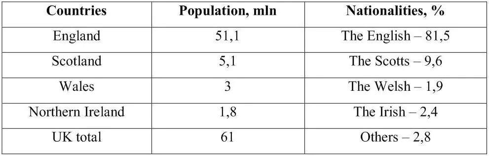 Compare with the following data population of Russia 142 mln population of - фото 1