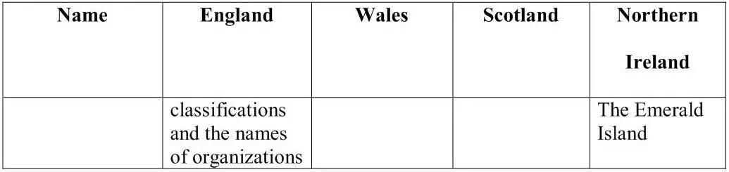 Did you know There are over 30000 John Smiths in Britain After the 1745 - фото 8