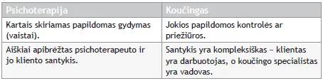 Bet kuris koučingo specialistas norėdamas tapti profesionalu privalo išmanyti - фото 2