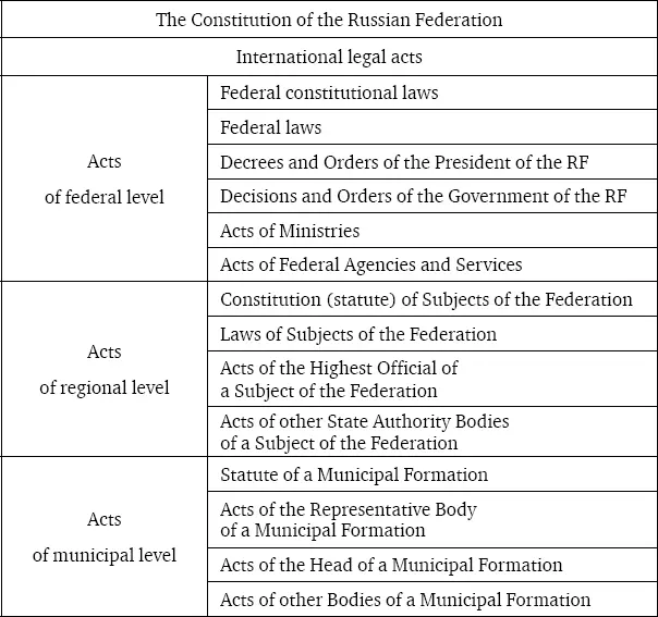 An act with a lower legal force should not contradict an act with a higher - фото 12