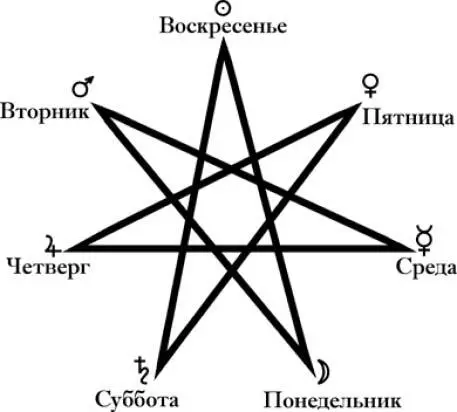 Семиконечная звезда магов воскресенье Солнце понедельник Луна вторник - фото 37