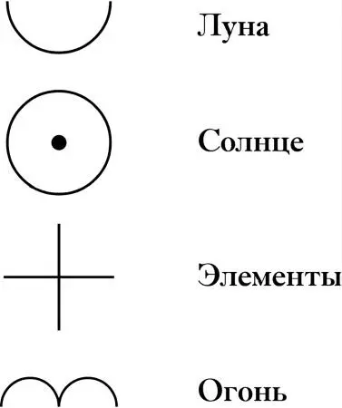 Четыре составные части монады Ди проводит исследование монады на таком глубоком - фото 191