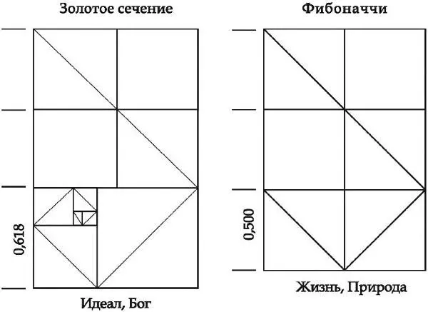 Сравнение спирали Фибоначчи и спирали золотого сечения Сравнение этих спиралей - фото 193