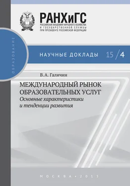 Виктор Галичин Международный рынок образовательных услуг: основные характеристики и тенденции развития обложка книги