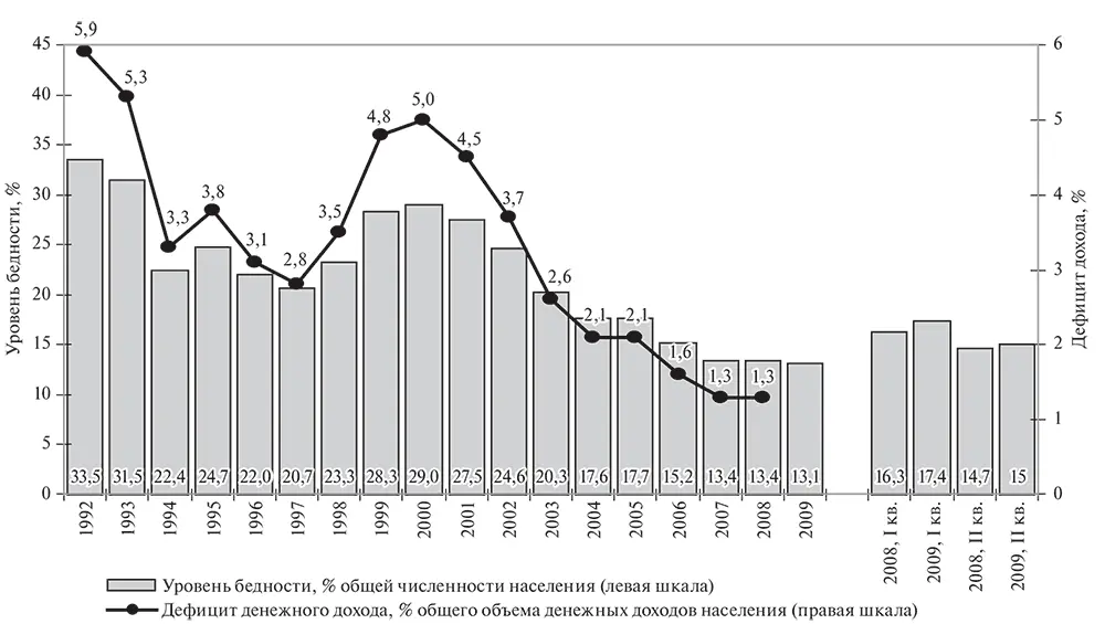 Источники Россия в цифрах 2004 Крат стат сб Федеральная служба - фото 6