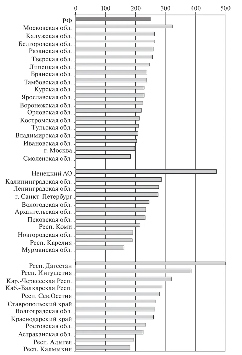 Источник Рассчитано на основе данных Росстата Рис 14 Динамика реальных - фото 11