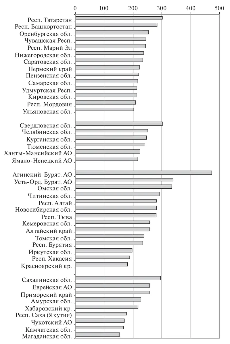 Источник Рассчитано на основе данных Росстата Рис 14 Динамика реальных - фото 12