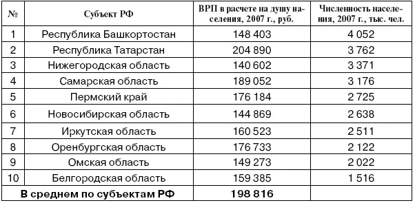 Экономика регионов с развитой металлургической отраслью табл 15 - фото 5