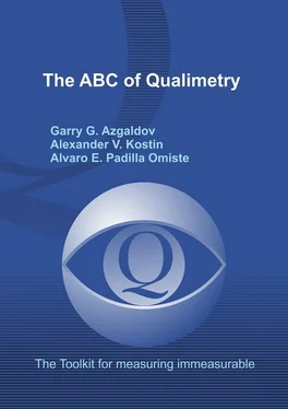 Alexander Kostin The ABC of Qualimetry. The Toolkit for Measuring Immeasurable обложка книги