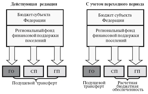 Рис 14 Возможность полного или частичного распределения РФФПП исходя из - фото 6