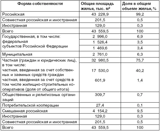 По данным Банка России общий объем основного долга заемщиков по всем видам - фото 5