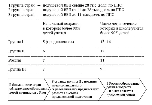 Рис 1 Индикаторы всеобщности образования Примечание Россия по подушевому - фото 3