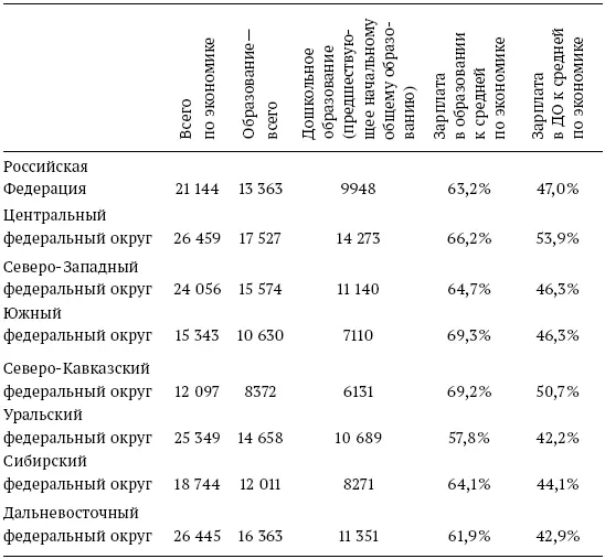 Источник Рассчитано по данным Росстата Данная ситуация является крайне - фото 5