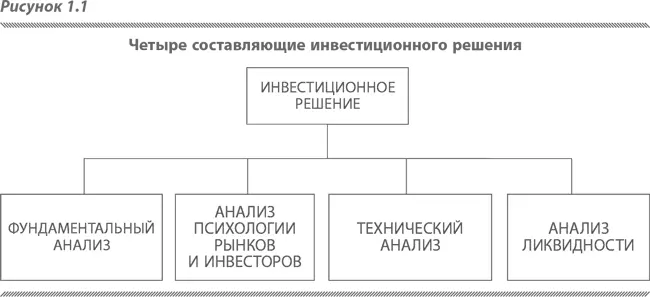 Этот момент важен поскольку наше обучение до момента прихода на финансовые - фото 3