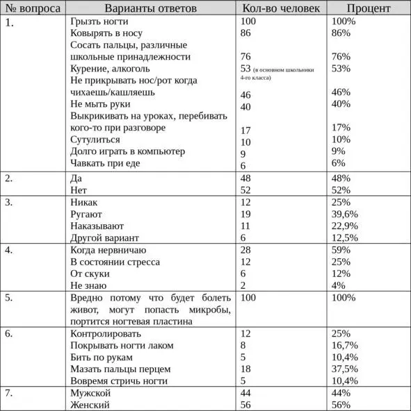 Таблица 1 Результаты опроса Из таблицы видно что учащиеся знают почти все - фото 2