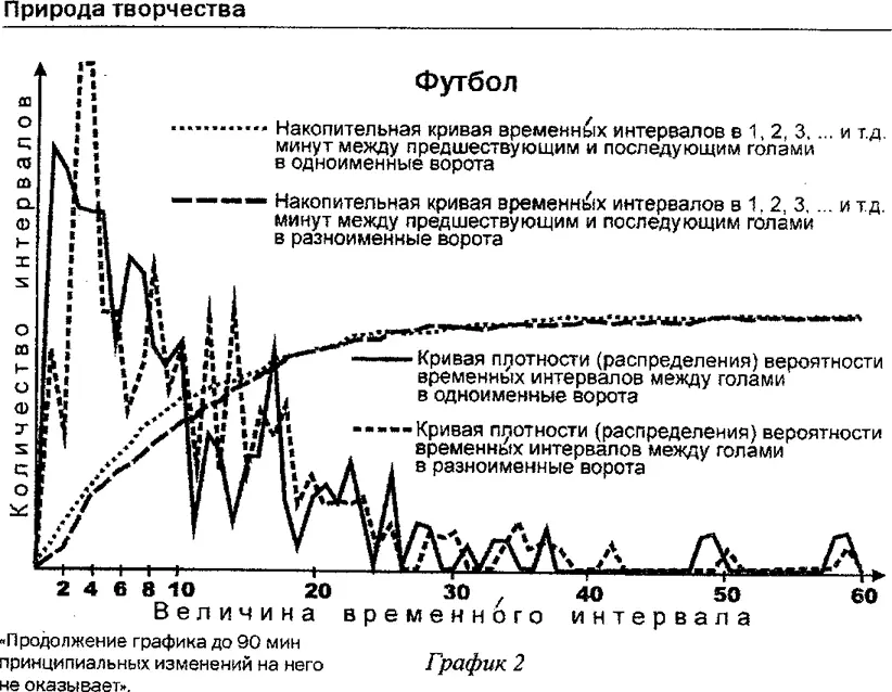Приведенные феномены есть повторение функции организмом с определенной целью - фото 2