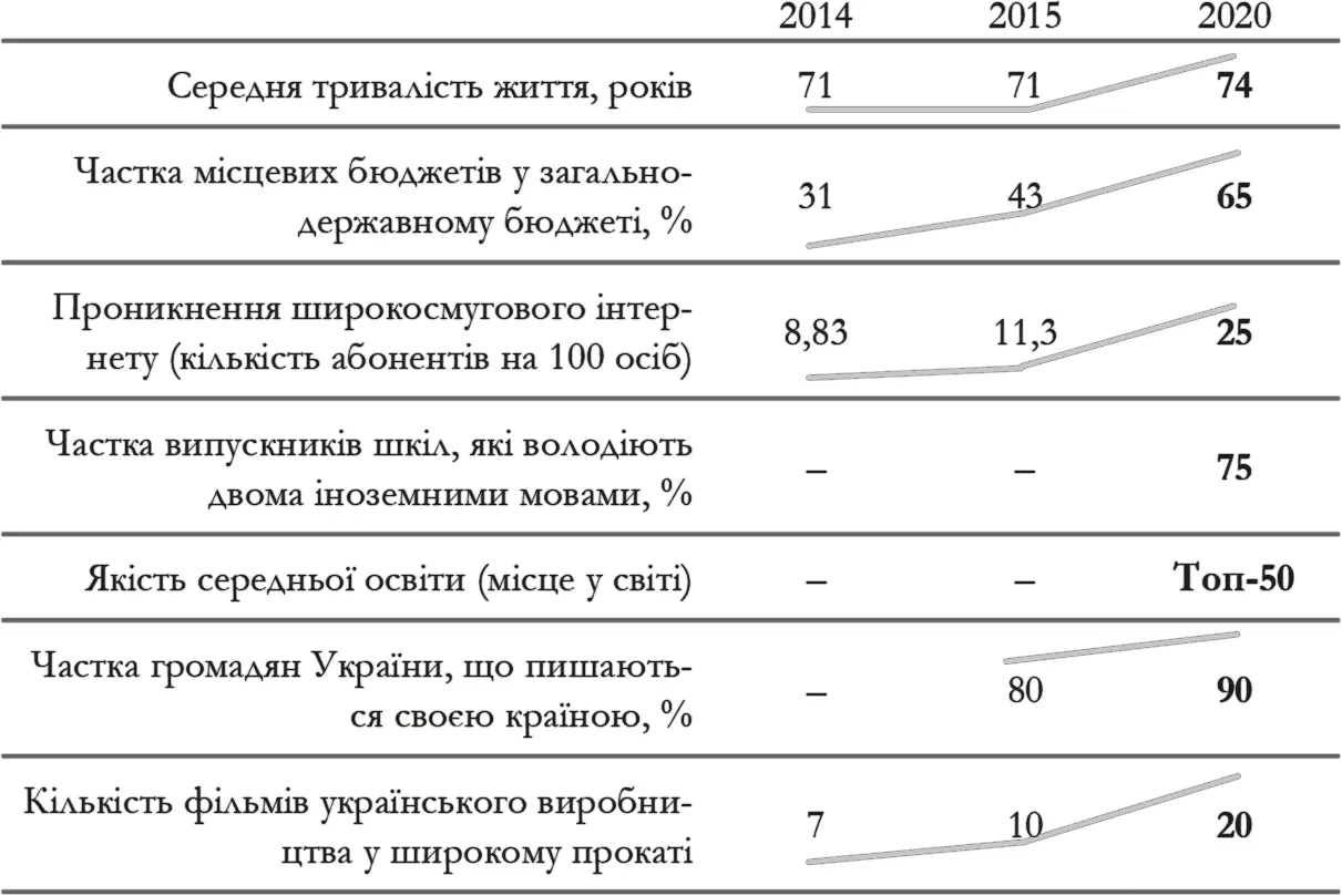 Джерело Національна рада реформ Затверджена Президентом у вересні 2014го - фото 3