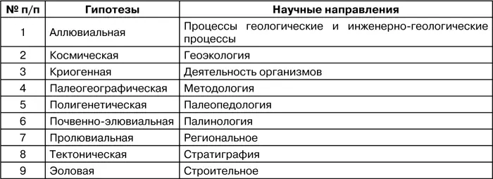 3 Криогенная гипотеза Ученые рассматривают в основном вопросы - фото 1