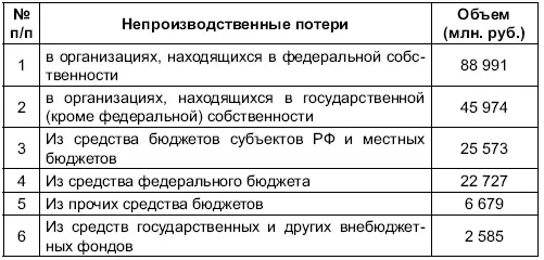 Из 239 383 клиентов не федеральных государственных компаний 16 795 оказались - фото 2