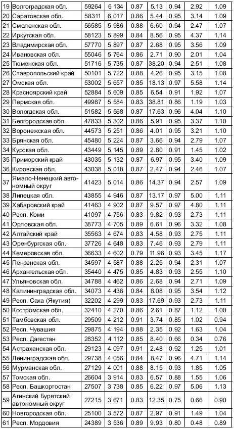 Основные противоречия эпохи Однако прежде чем говорить о практическом - фото 4