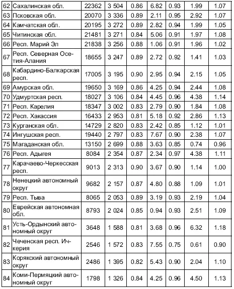 Основные противоречия эпохи Однако прежде чем говорить о практическом - фото 5
